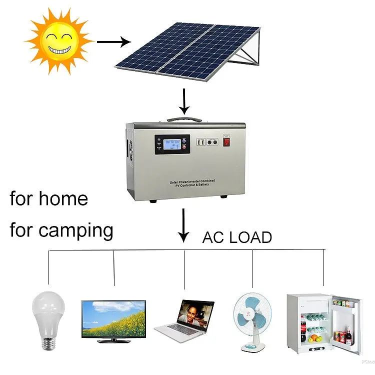 500W Portable Solar Generator Kit for RVs and Off-Grid Energy Needs
