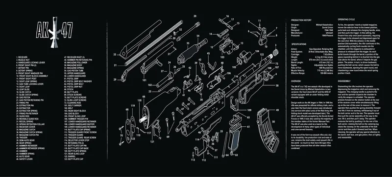 Gun Cleaning Mat Set – Non-Slip, Oil-Resistant Workbench Pad with Rifle Diagrams for AK-47 & AR-15