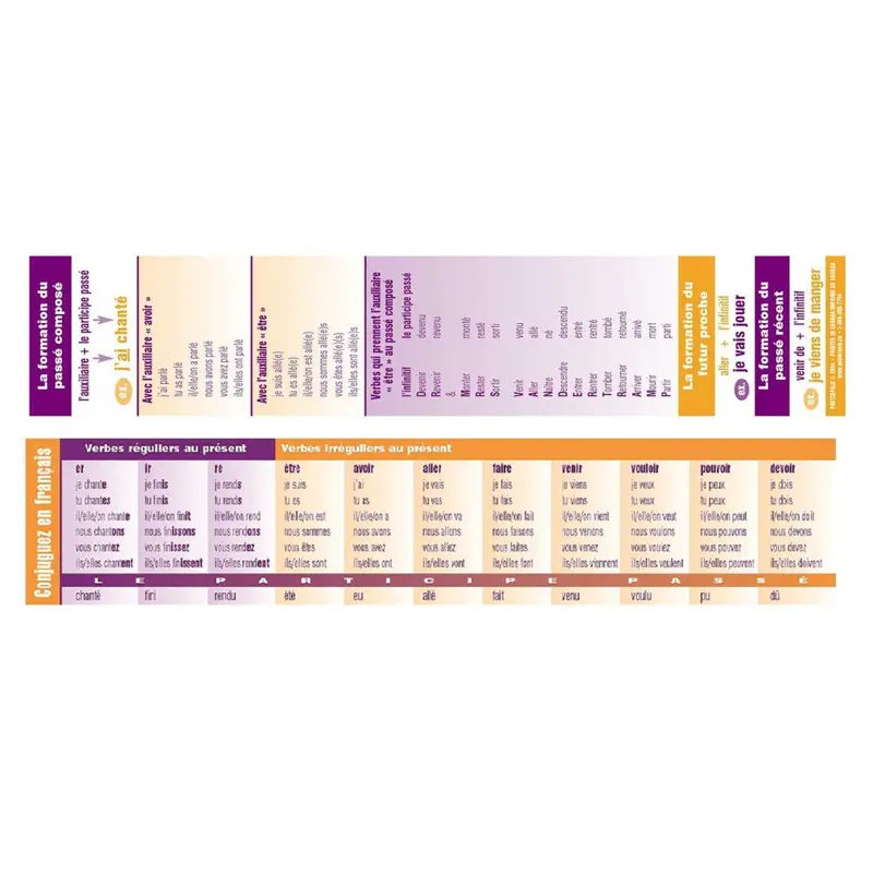 Poster Pals French Verb Conjugation Bookmarks – 64-Piece Educational Reference Set