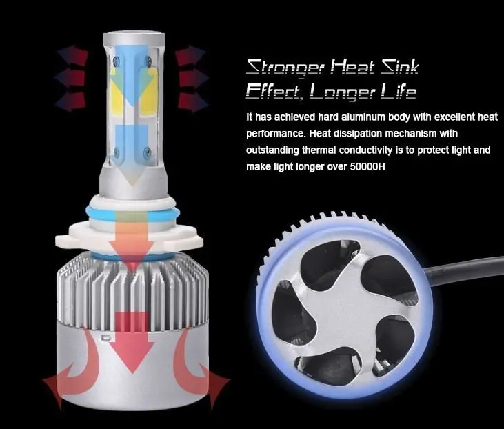 Universal LED Headlight Conversion Kit – Plug-and-Play Bulbs for H11, H8, H9, H13, 9004–9007 Sockets